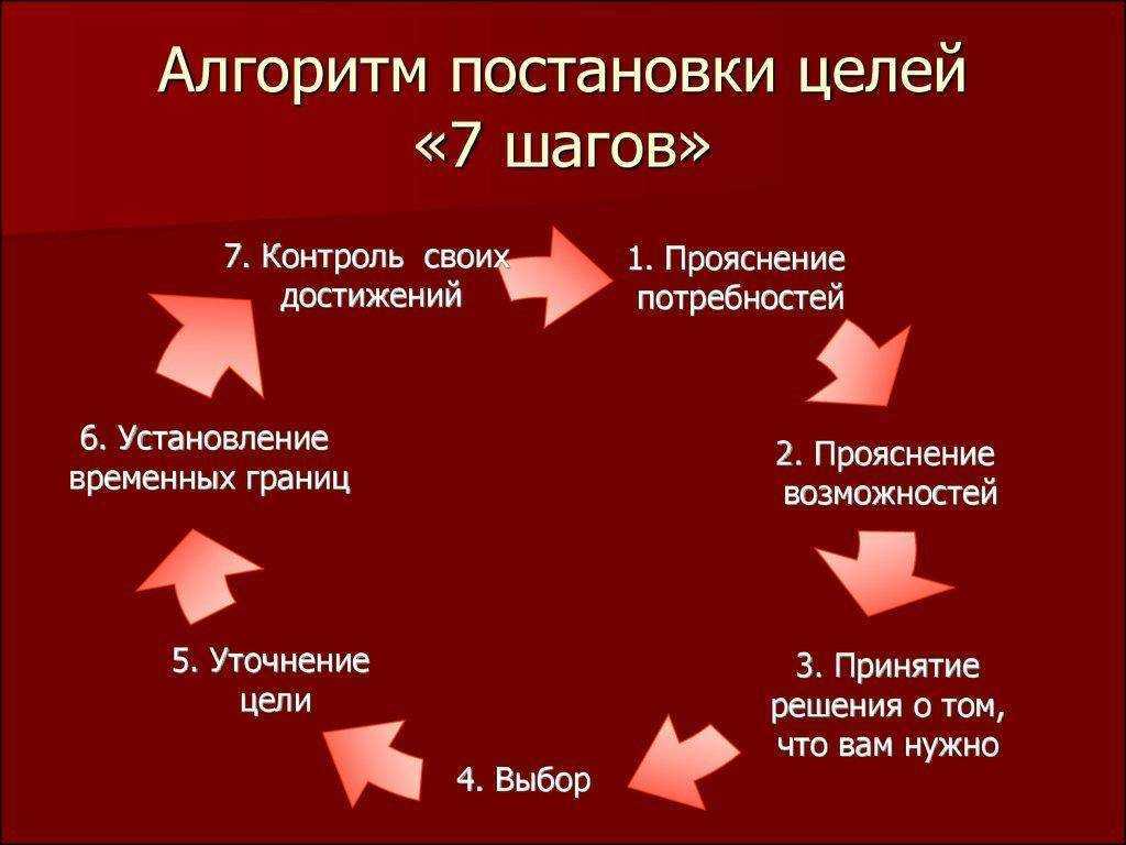 Техники планирования и организации времени: выберите свой метод