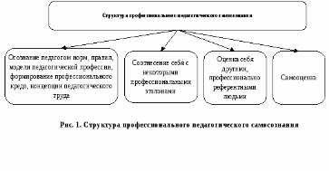 Влияние самообразования на общественное и культурное развитие