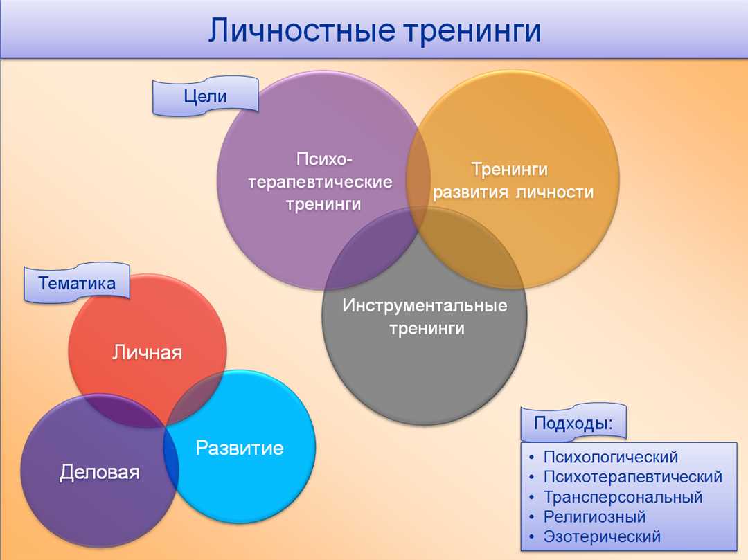 Понятие самосовершенствования души