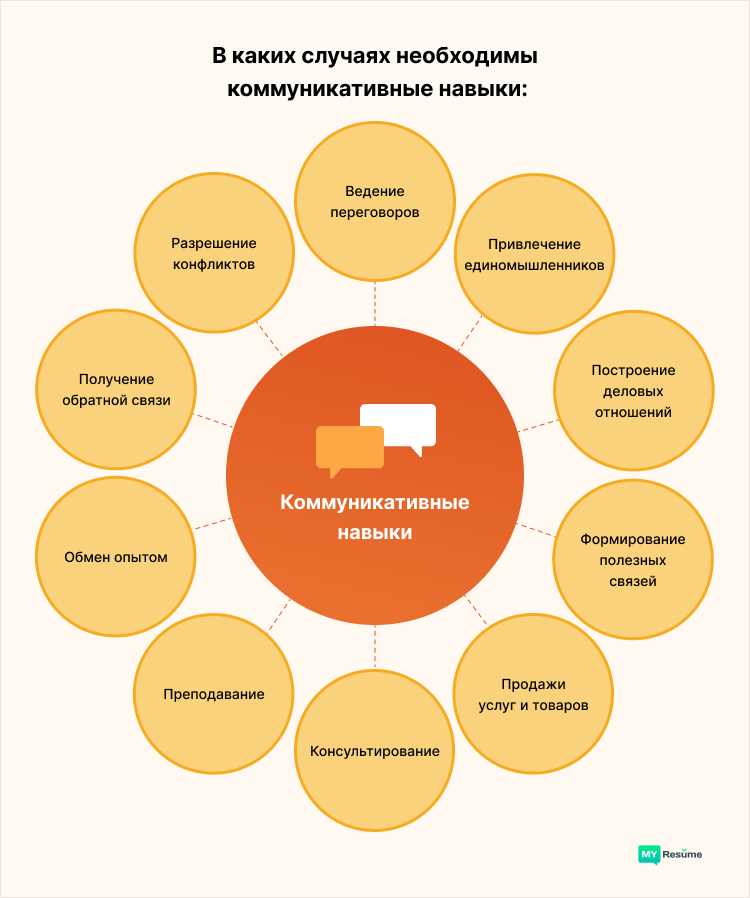 Как развить навыки и достичь поставленных целей — улучшение методики самосовершенствования