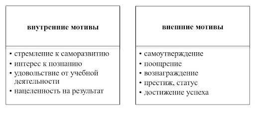 Методы и значимость самоутверждения учащихся в области педагогики