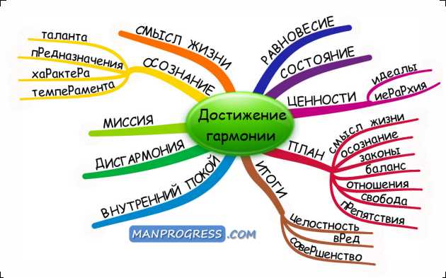 Установление границ: важность и эффективные способы