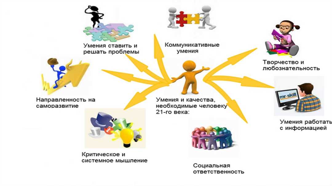 Ключевые факторы успешного самосовершенствования — роль самовоспитания и самообразования