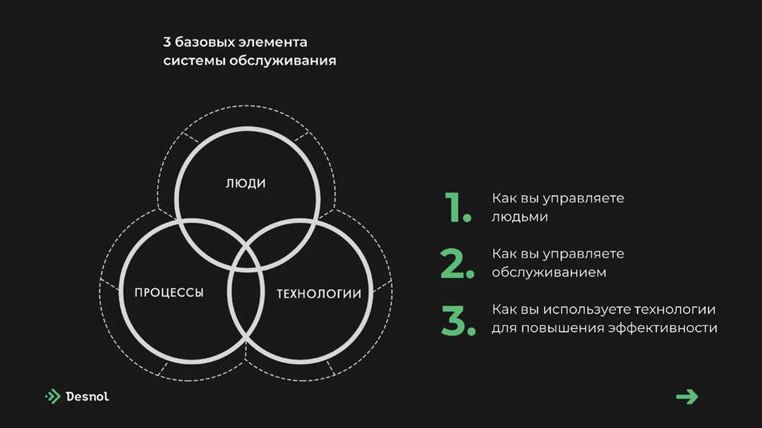 Развивайте навыки активного слушания и ясного выражения мыслей.