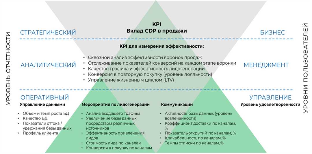 Развитие навыков коммуникации на рабочем месте