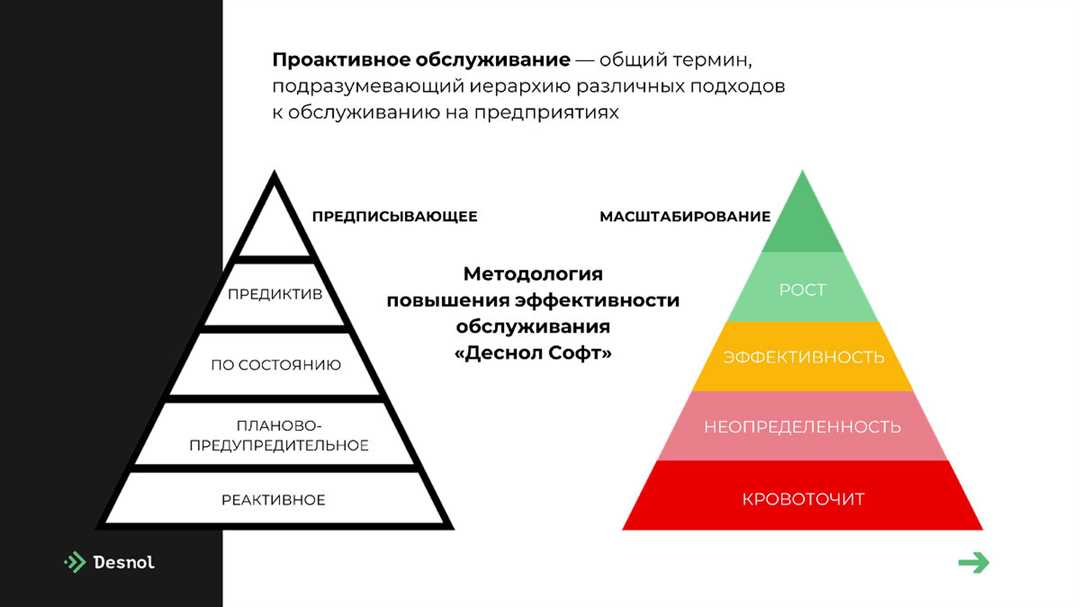  Использование технологий для улучшения коммуникации в команде 