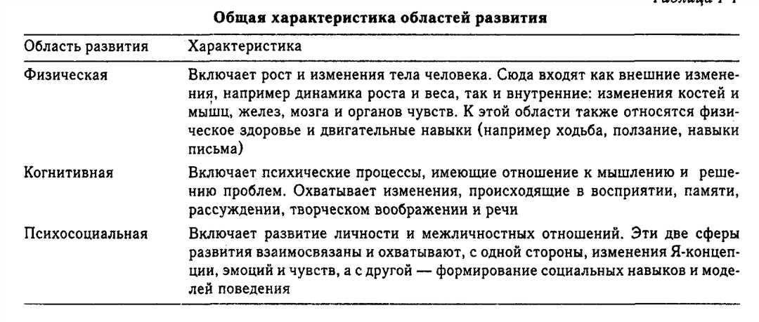 Управление эмоциями и развитие эмоционального интеллекта