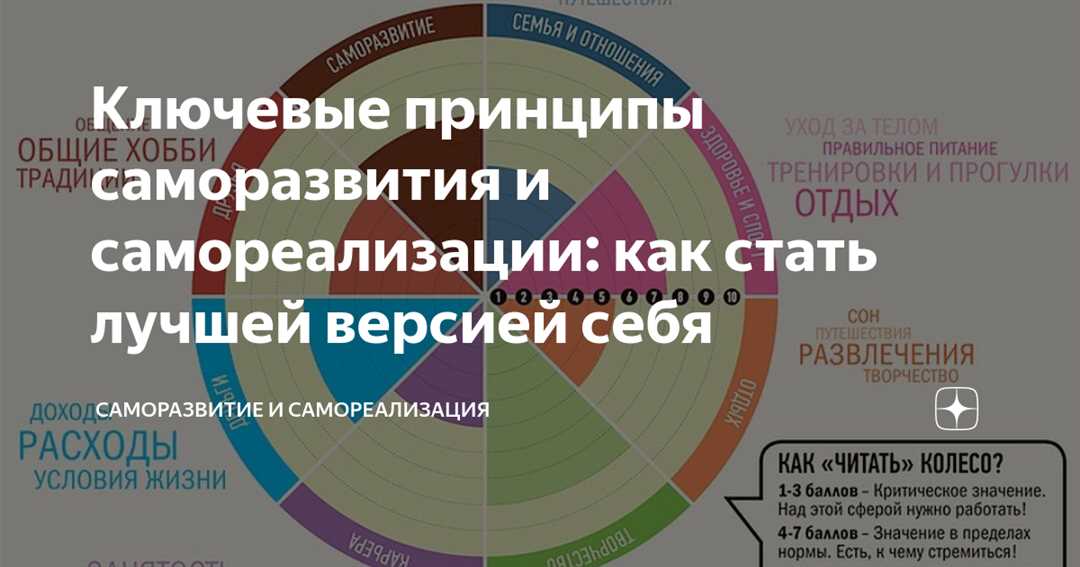 Роль символов в формировании представлений о физическом совершенстве личности