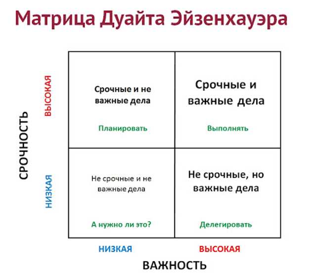 Эффективное планирование и управление временем