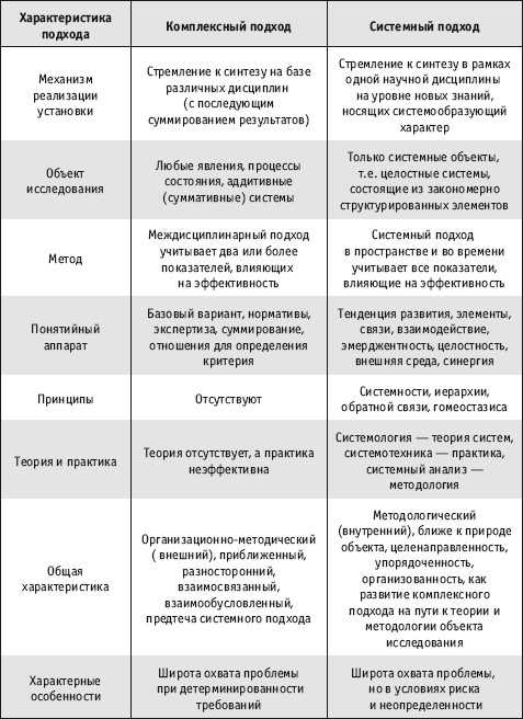 Духовное развитие: важное измерение человеческой жизни