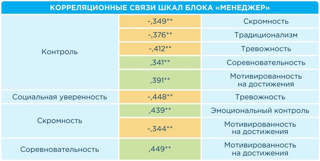 Шкала личностного роста и самореализации