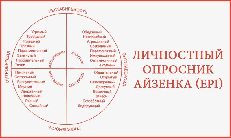  Интерпретация результатов опросника личностного роста 