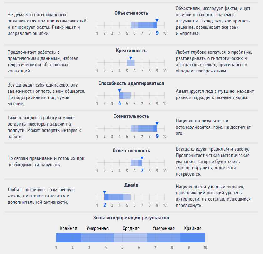 Сколько шкал включает опросник, измеряющий личностный рост? Узнайте все детали здесь.