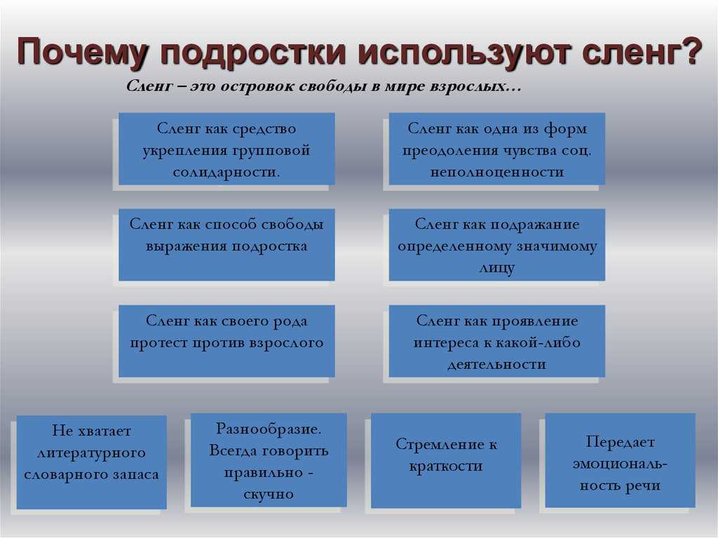 Сленг как инструмент самовыражения