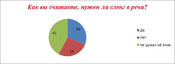 Исторический аспект развития речи молодежи: формы языка, выражающие их увлечения и чувства