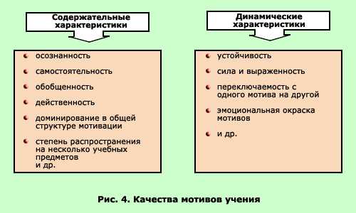 Развитие самоидентичности в юношеском возрасте