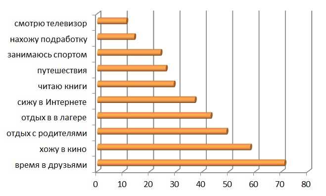 Значение физического самосовершенствования для молодежи в современном обществе