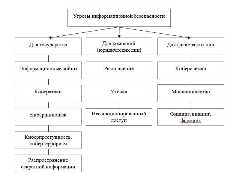 Духовная жизнь современной России и ее связь с традиционными и новыми религиями