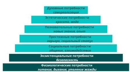 Понимание основных понятий и принципов духовных учений