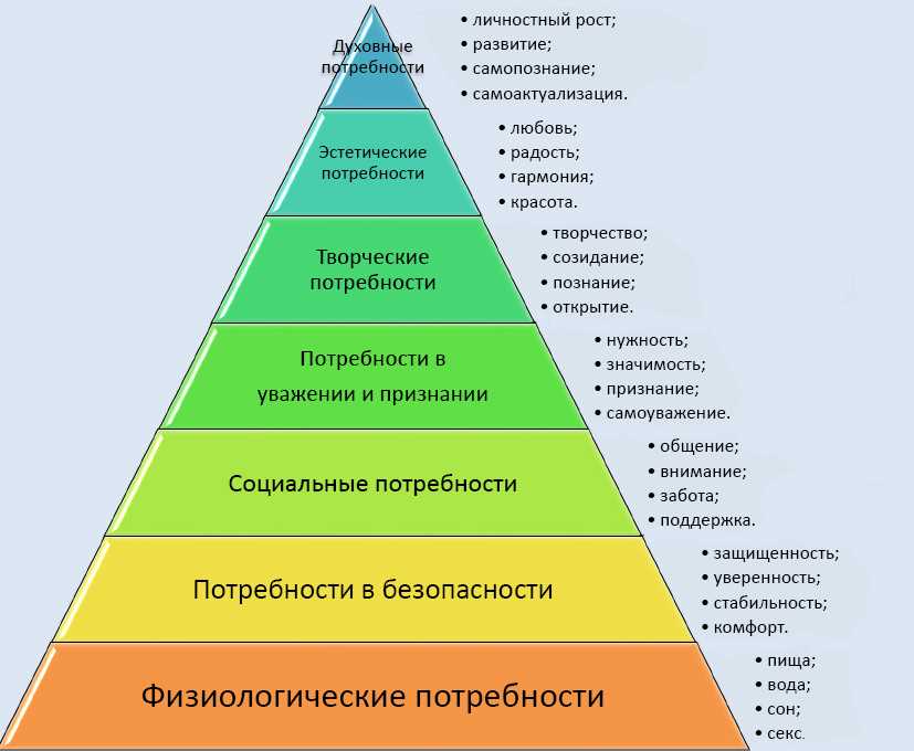 Развитие духовных потребностей — исчерпывающее руководство содержащее разнообразные методики и приемы