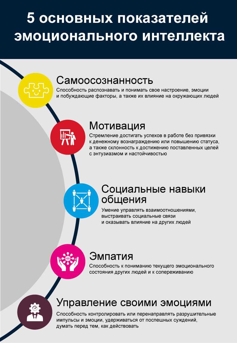 Методики для оценки различных аспектов эмоционального интеллекта