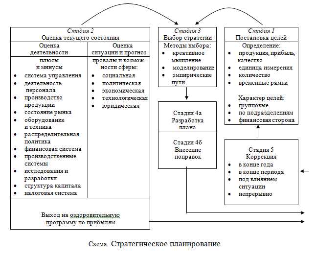 Раздел 10: Регулярное самоанализ и работа над самосовершенствованием