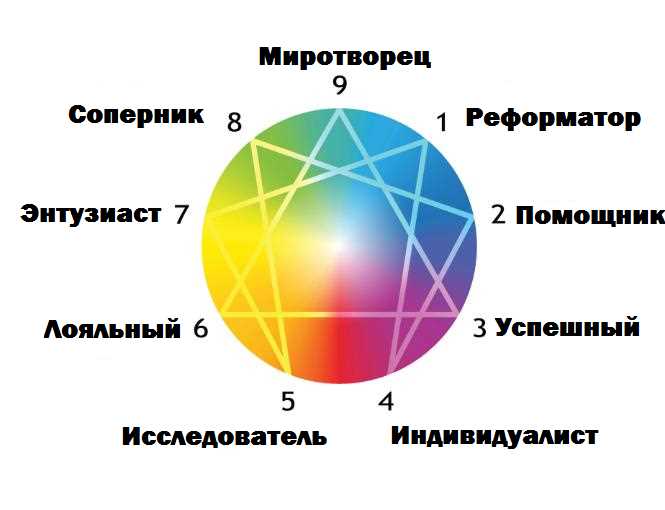 Мощные стратегии для развития личности — идеальные способы достижения внутренней гармонии и уверенности в себе