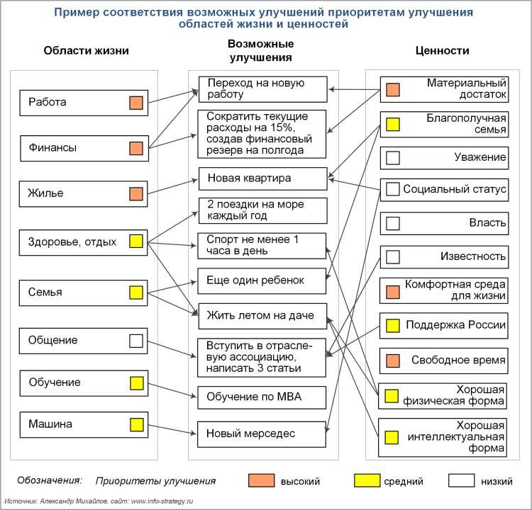 Основные принципы и направления личностного роста