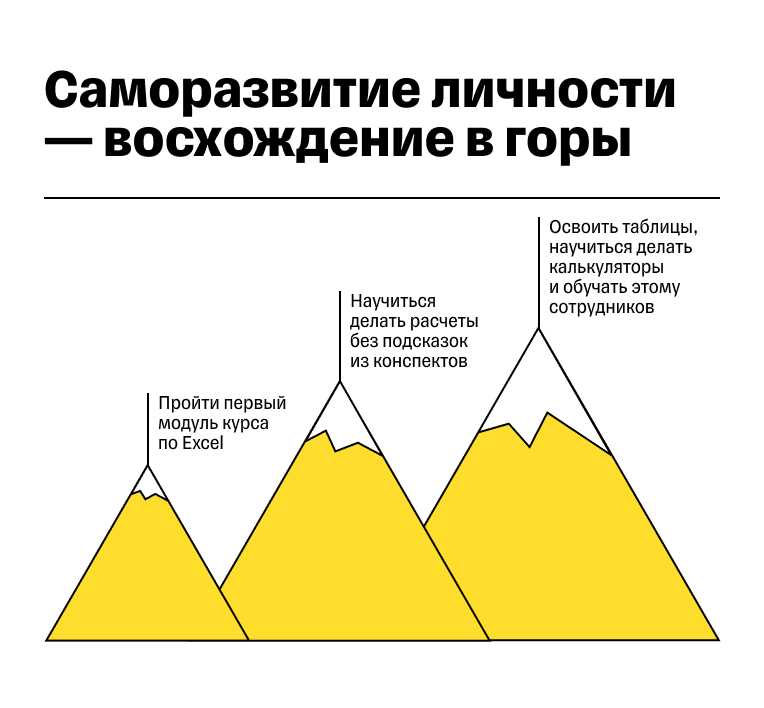 Как развиваться и становиться лучше — примеры и советы по стратегии личностного роста