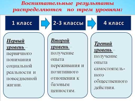 Поиск смысла и целей в жизни для достижения духовного развития