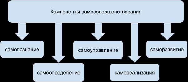 Роль самосознания в развитии личности: от раннего возраста до подросткового периода