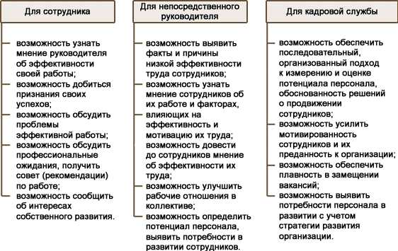 Продвижение по карьерной лестнице: как достичь нового уровня успеха