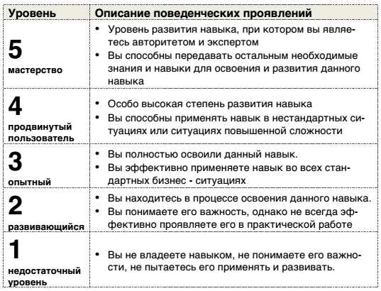 Интересные факты о физкультуре