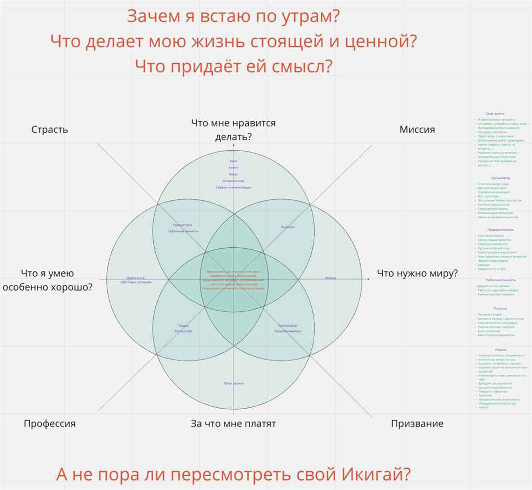 Цель и границы составления плана развития навыков и компетенций