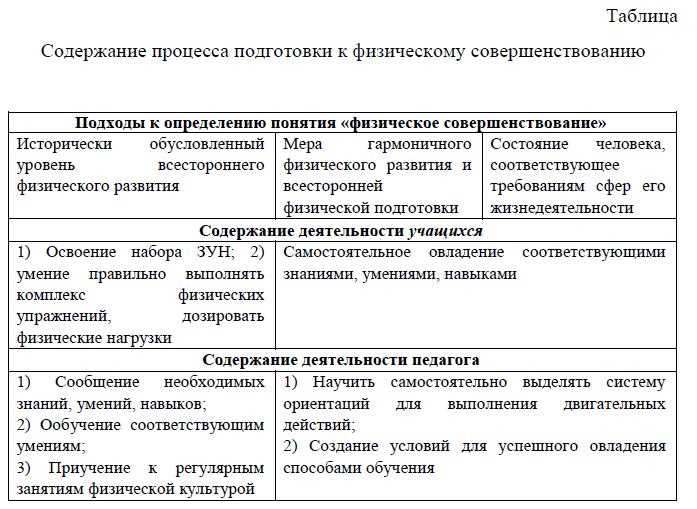 Развивайте навыки ребенка с помощью поддержки и отслеживания прогресса