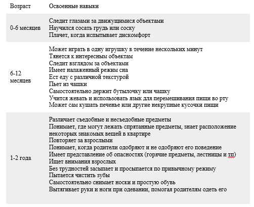 Развитие двигательных навыков детей дошкольного возраста