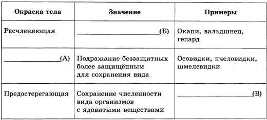 Роль наследственности и изменчивости в процессе эволюции