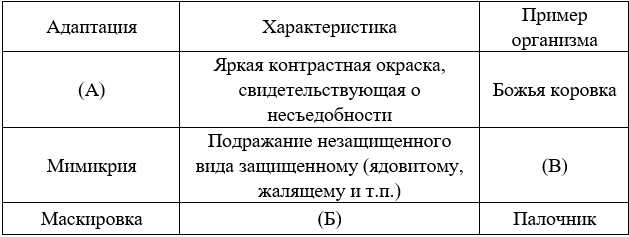 Роль изменчивости организмов в процессе самосовершенствования