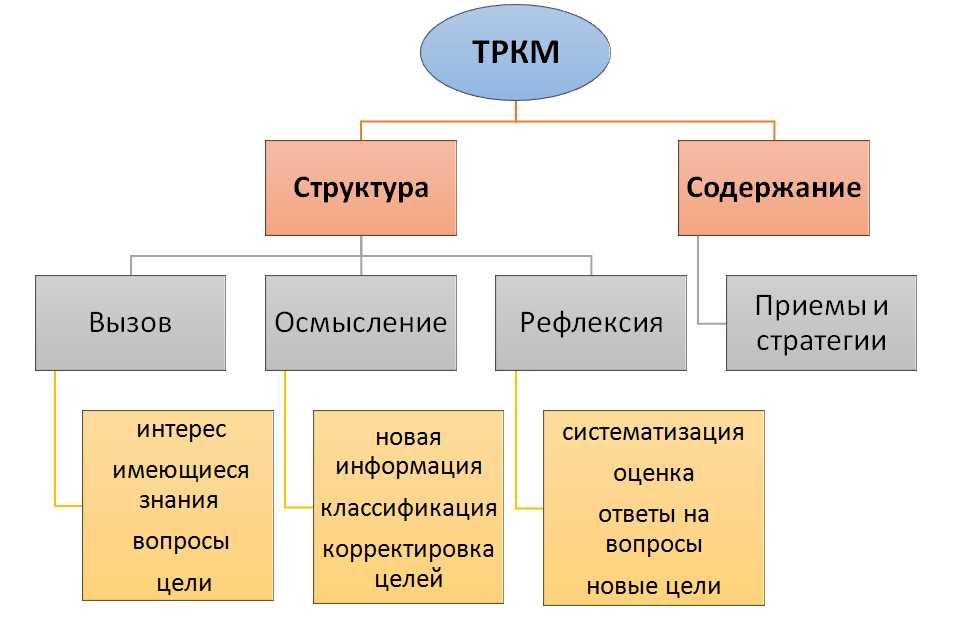  4. Принцип адаптации обучения к индивидуальным потребностям 