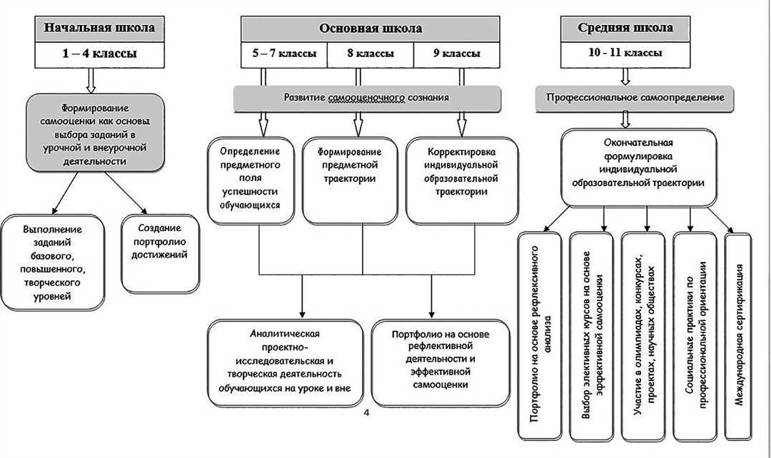 Развитие личности и профессионального потенциала педагога — ключевые этапы и стратегии роста