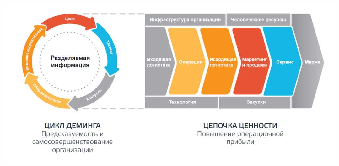 Роль ценностных убеждений в жизни человека