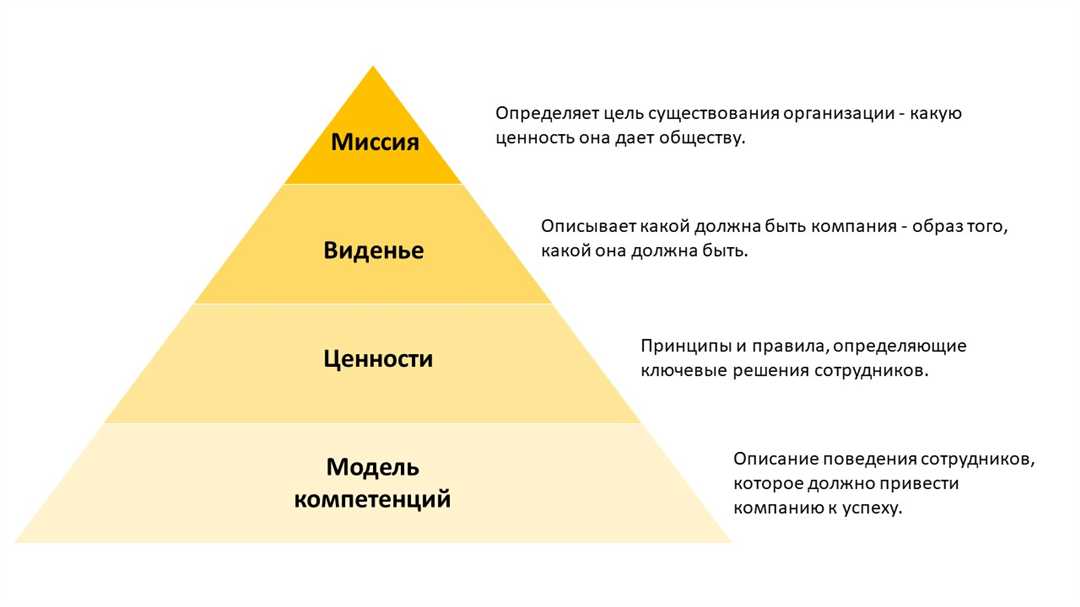 Взаимосвязь ценностей и убеждений в жизни человека