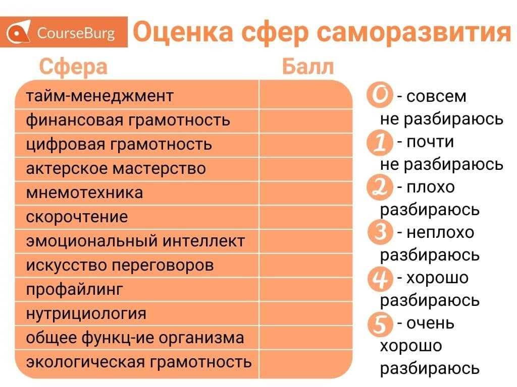 Лучшие цитаты о саморазвитии