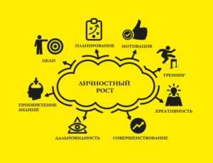  Практика осознанности: ключ к успешному личностному росту 