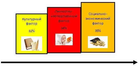 Особенности судебной практики и трудности, с которыми сталкиваются юристы