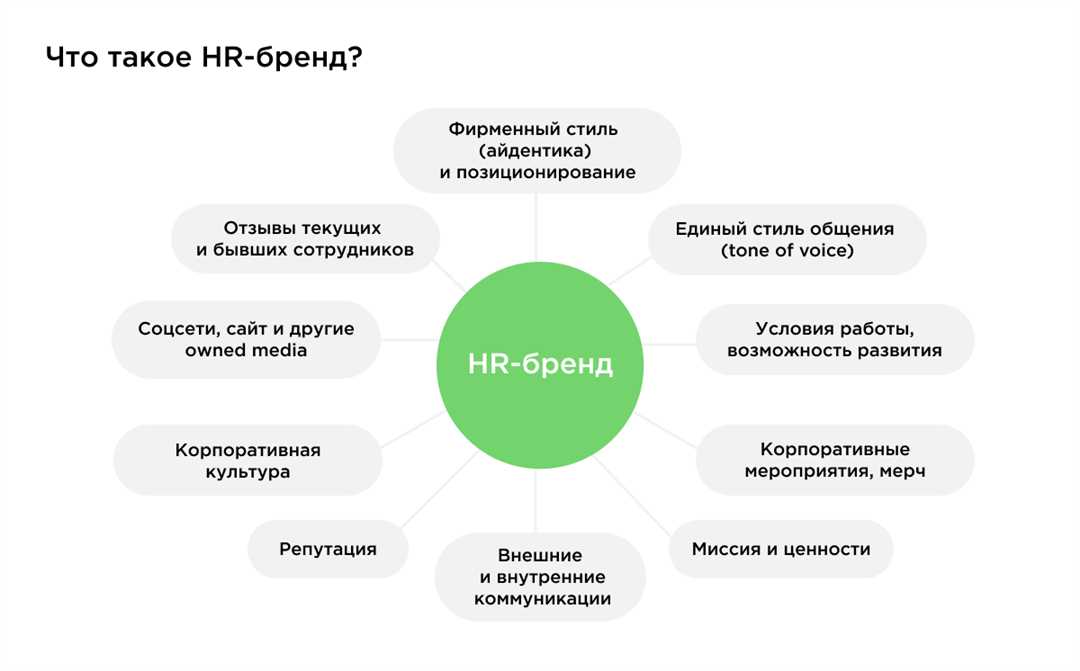 Создание конкурентного преимущества компании через развитие сотрудников