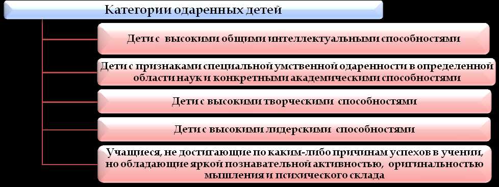 Важность постоянного обновления знаний и навыков для педагогов