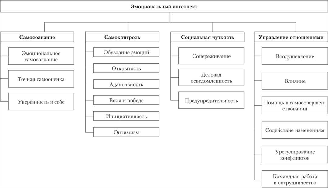 Эмоциональная осведомленность - важный аспект успешной жизни и качественных отношений