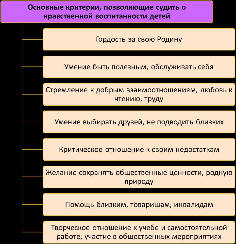 Роль школьных программ и педагогов в формировании нравственных установок