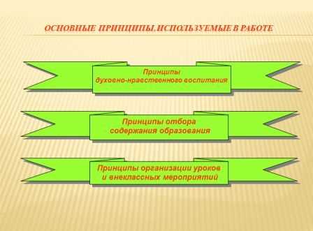 Меценатство и его значение для развития духовности и морали личности